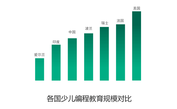 华北地区python职位月平均需求量